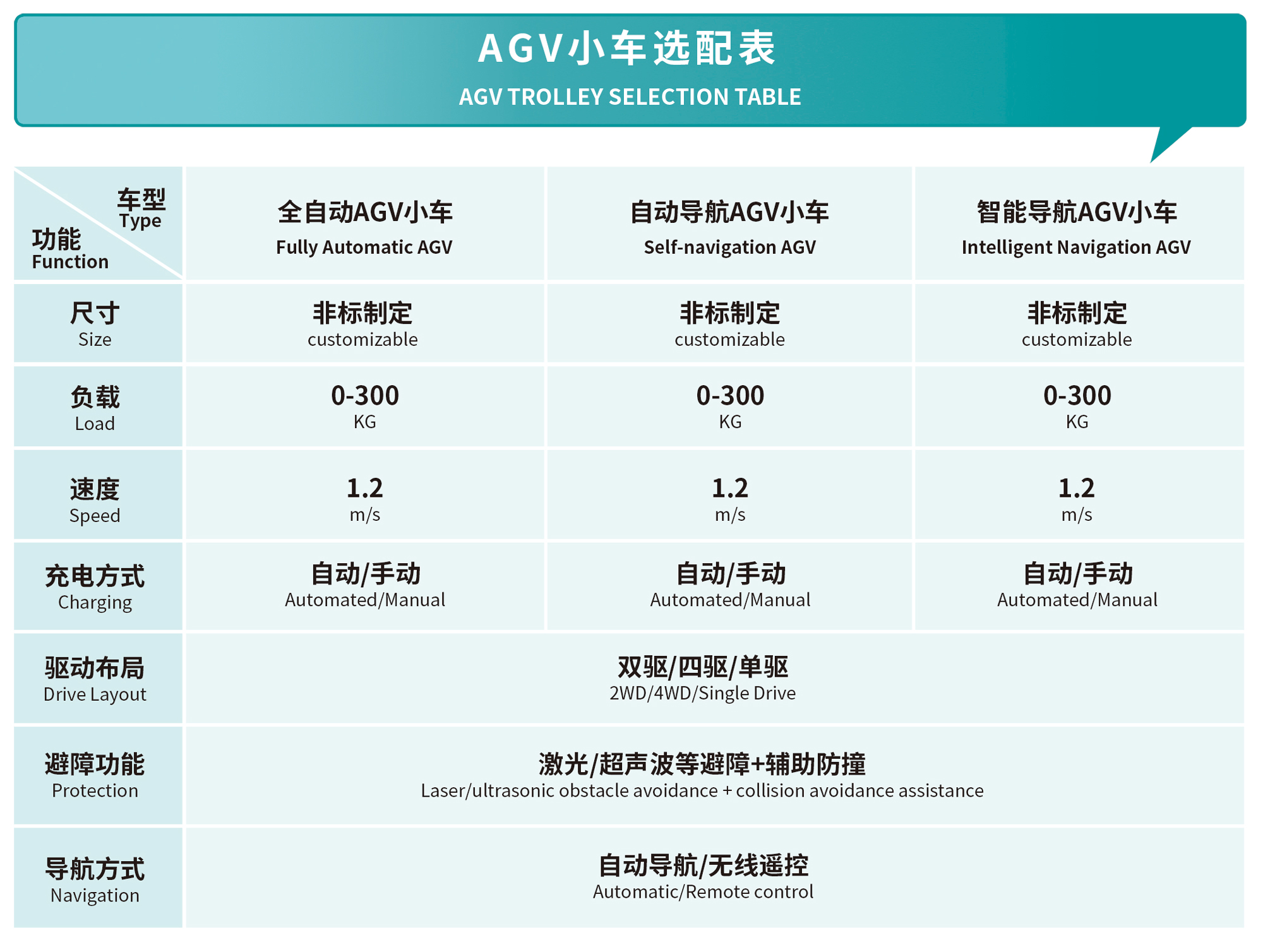 AGV小车-全自动自动导引车