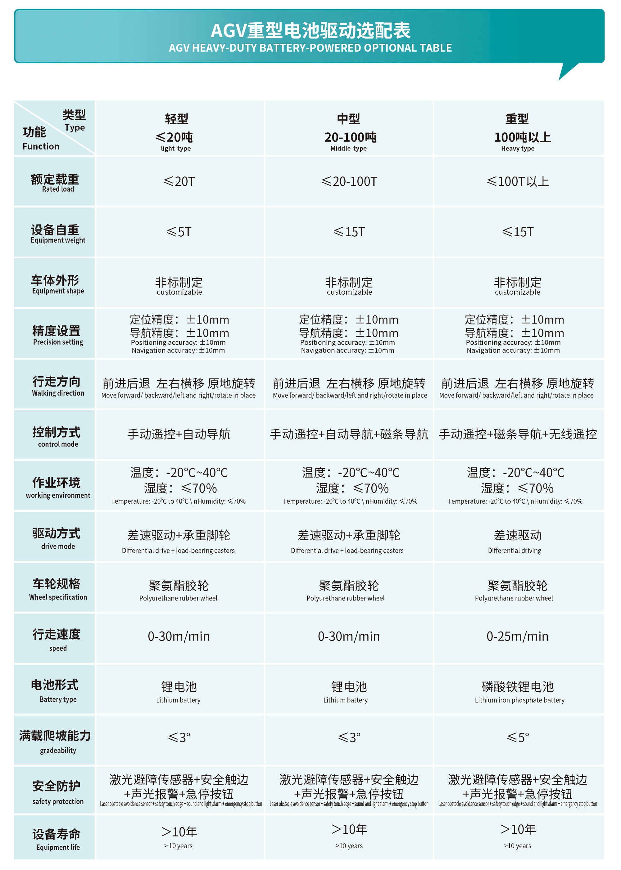 AGV自动导引车-重型电池驱动