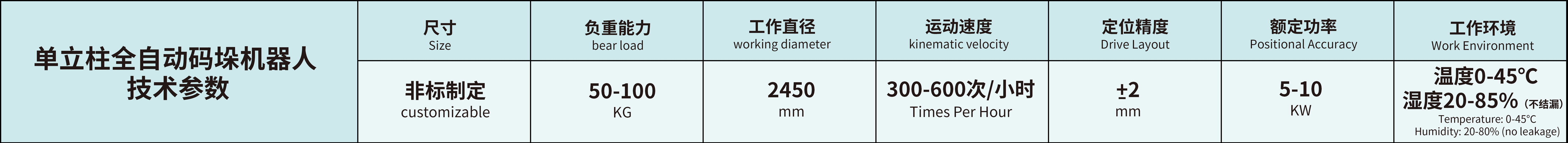 单立柱全自动码垛机器人