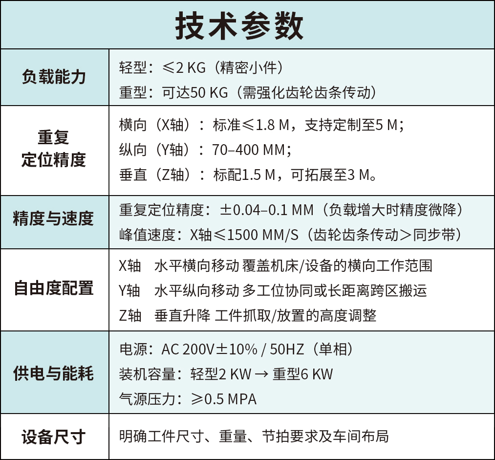 定制龙门式上下料桁架机械手