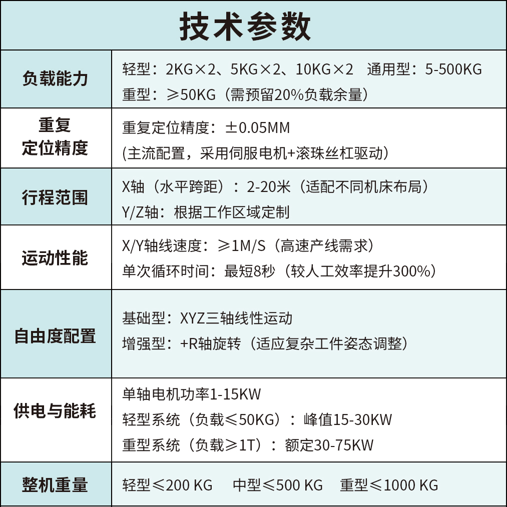 机床上下料桁架机械手 自动化机器人