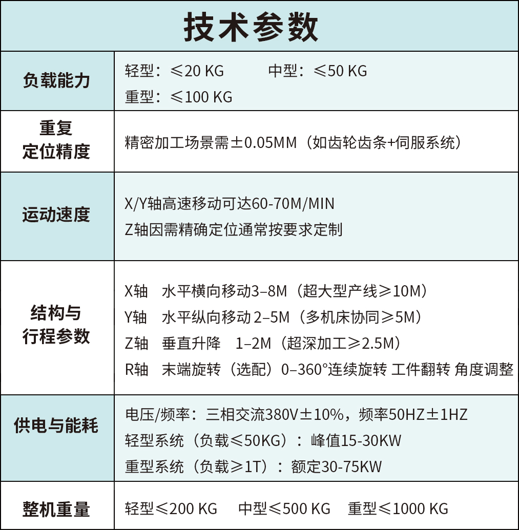 立柱式龙门桁架上下料机械手