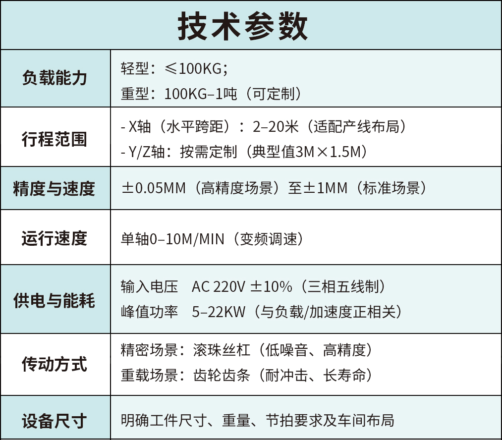龙门三轴桁架机械手