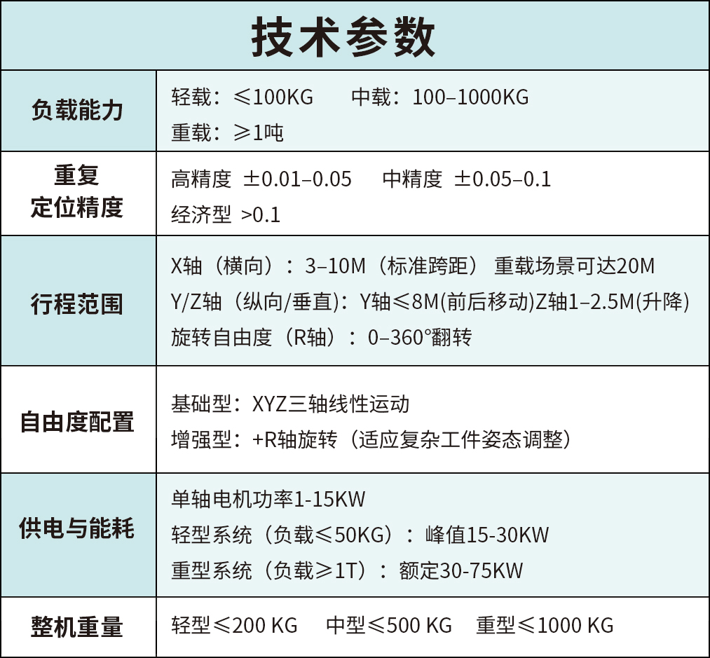 装卸桁架机械手
