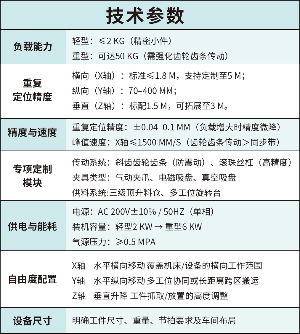 自动生产线上下料桁架机械手